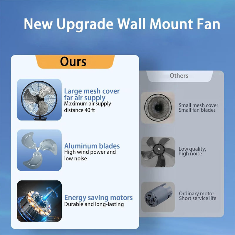 18 Inch Wall Mount Fan High Velocity 3-Speed Wall Fan 5500 CFM Industrial Outdoor Wall Fan