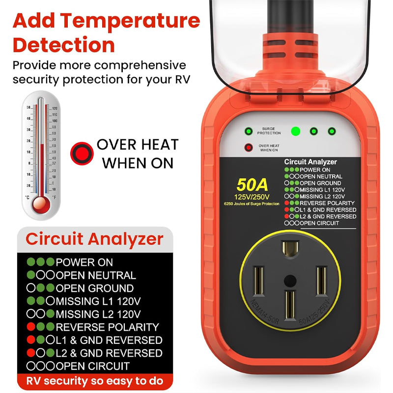 50 Amp RV Surge Protector 6250 Joules RV Voltage Protector RV Circuit Analyzer Power Monitor