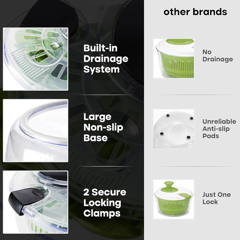 5.28Qt Large Salad Spinner Lettuce Spinner Vegetable Dryer Fruit Washer Pasta and Fries Spinner