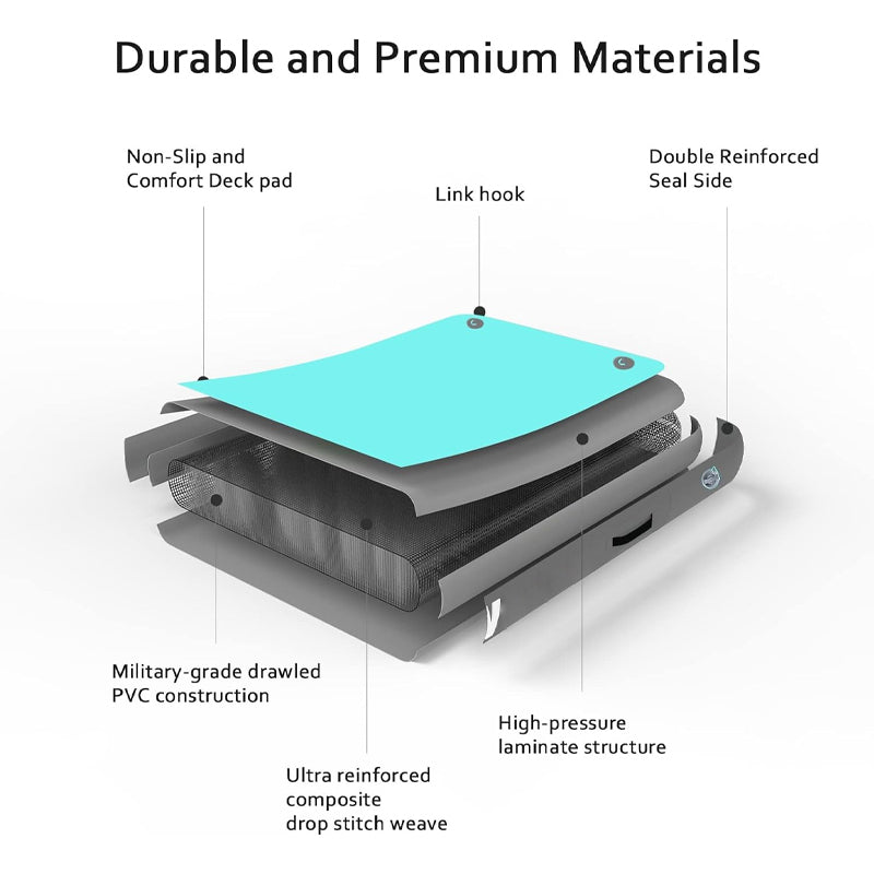 8 x 6ft Inflatable Floating Dock with Detachable Ladder and Portable Carrying Bag Floating Platform Island Raft