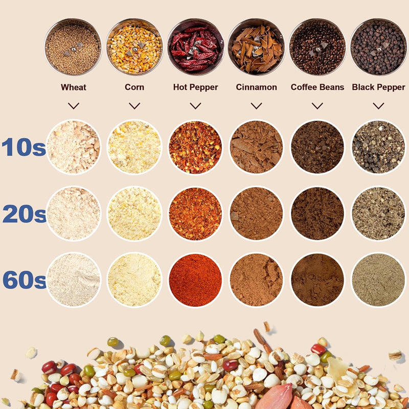150g Electric Grain Mill Grinder 1500W High Speed Spice Grinder Commercial Pulverizer Powder Machine