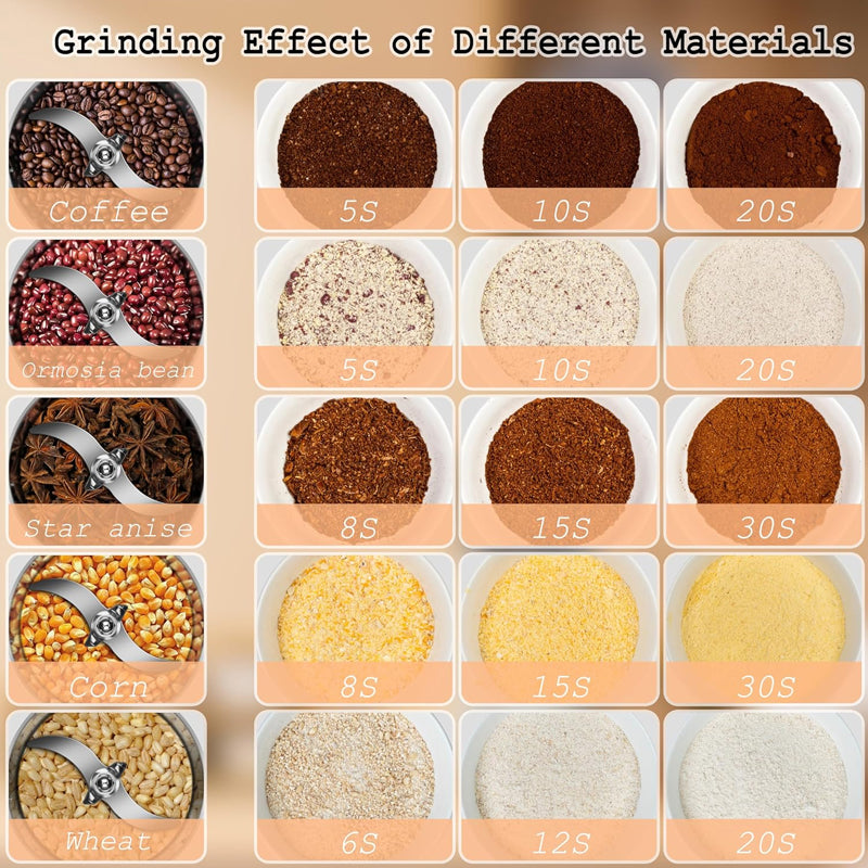 2000g Electric Grain Mill Grinder 3600W Stainless Steel Spice Grinder High-Speed Dry Grinder