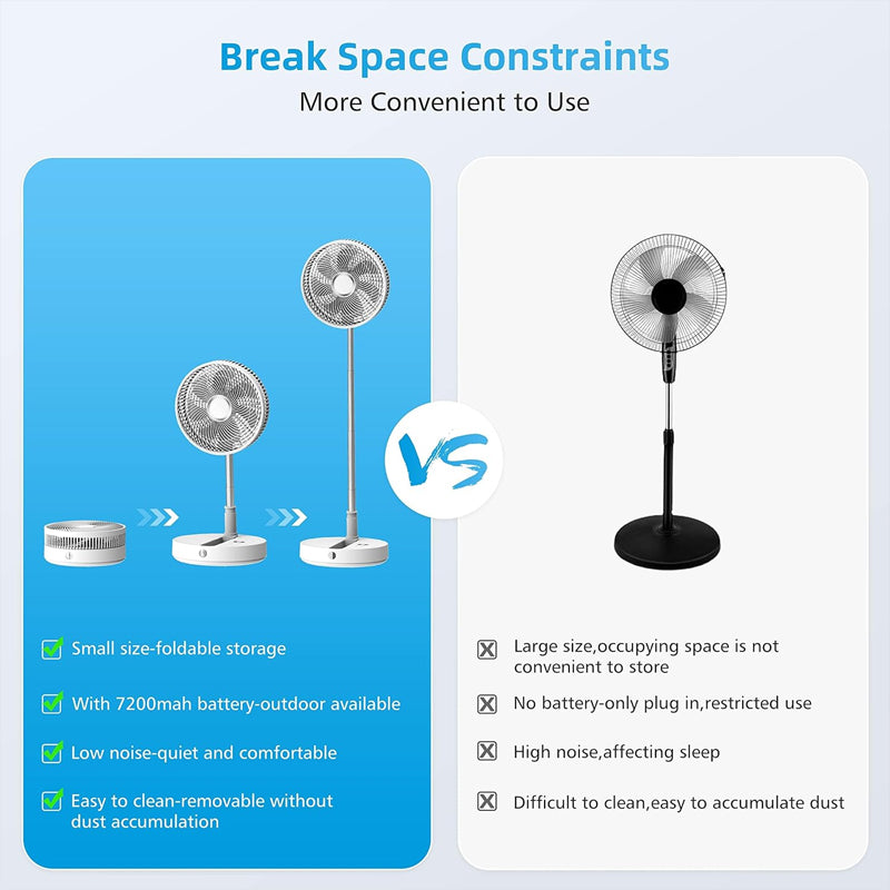 12" Foldable Oscillating Standing Fan 7200mAh Rechargeable Fan Cordless Quiet Folded Rotating Floor Fan