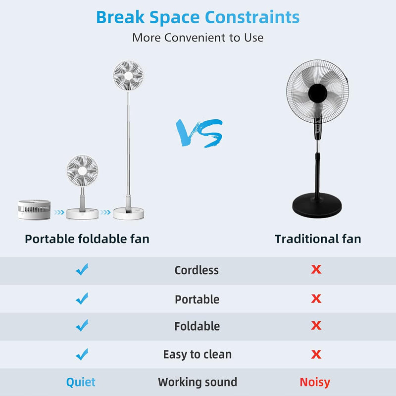8" Portable Fan Foldable Oscillating Standing Fan 7200mAh Battery Operated Fan for Bedroom Office Travel