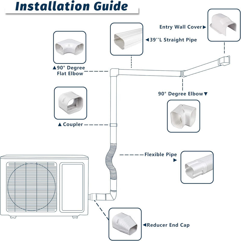 3" W 15Ft L Mini Split Line Accessories Set Cover Kit PVC Decorative Pipe Line Cover Easy to Install Paintable for Heat Pumps White