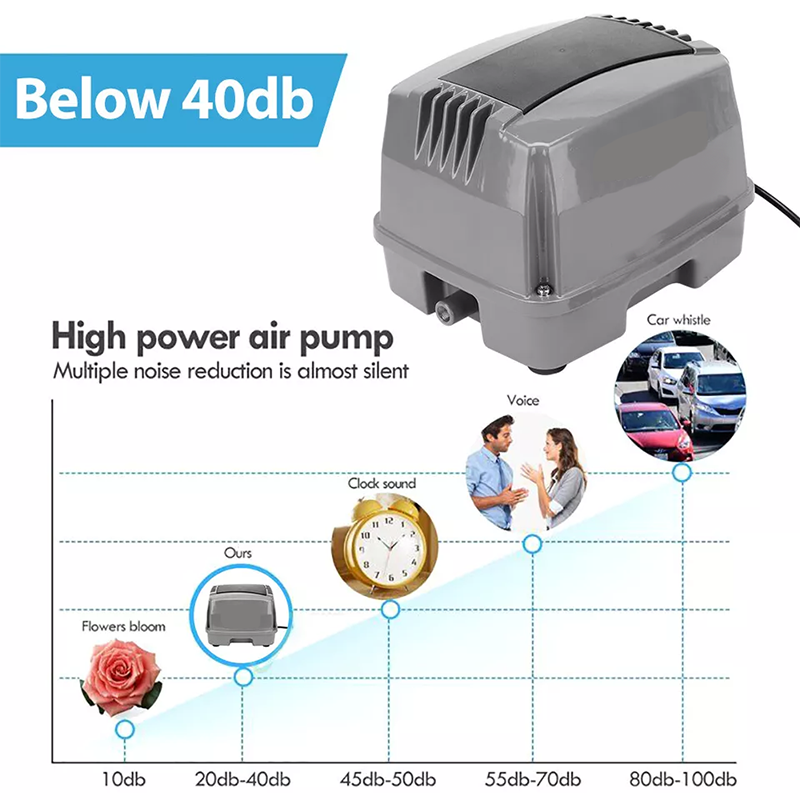 40W Pond And Lake Aeration System, Can Be Used As Septic Tank Air Pump, Koi Pond Aerator Or Hydroponic Air Pump