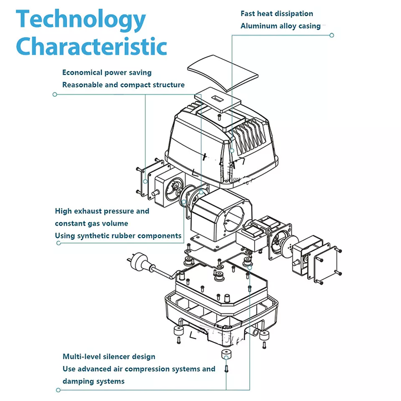 40W Pond And Lake Aeration System, Can Be Used As Septic Tank Air Pump, Koi Pond Aerator Or Hydroponic Air Pump