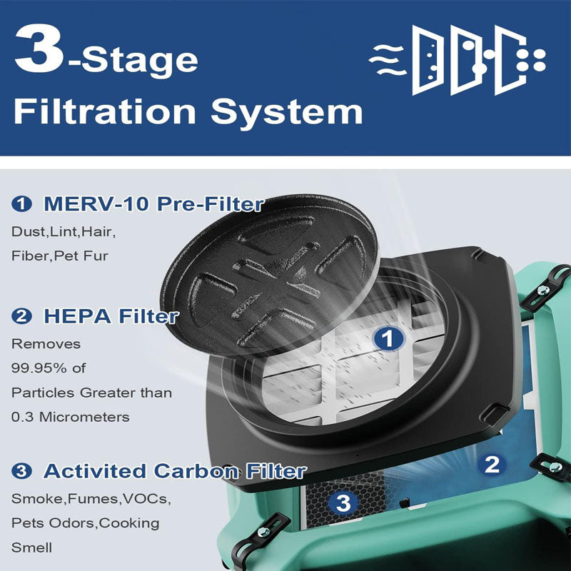 Air Scrubber with 3-Stage Filtration Stackable Negative Air Machine 770 CFM for Home, Industrial and Commercial Use Green