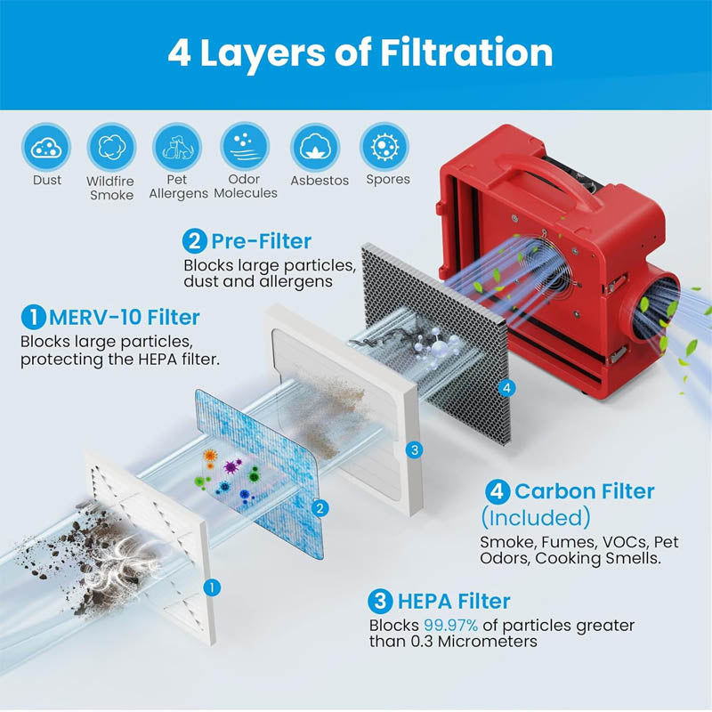 Air Scrubber Shield-550 Negative Machine Airbourne Cleaner HEPA Scrubber for Home Industrial and Commercial Use
