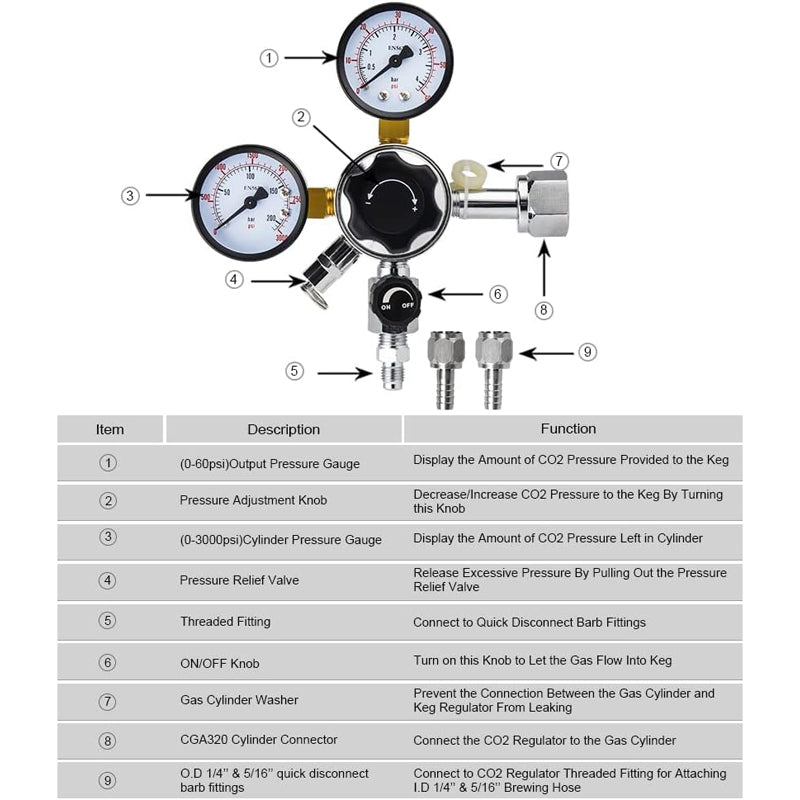 CGA-320 Keg Regulator, Quick Disconnect Co2 Kegerator Regulator With Pressure Adjustment Knob, With 2 Swivel Nut & 1/4’’ & 5/16’’ Barb