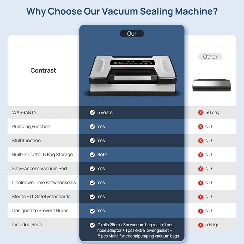 Chamber Vacuum Sealer 90Kpa Dry/Moist/Liquid Modes LED Indicator Light Handle Locked Built-in Cutter and Bag Storage