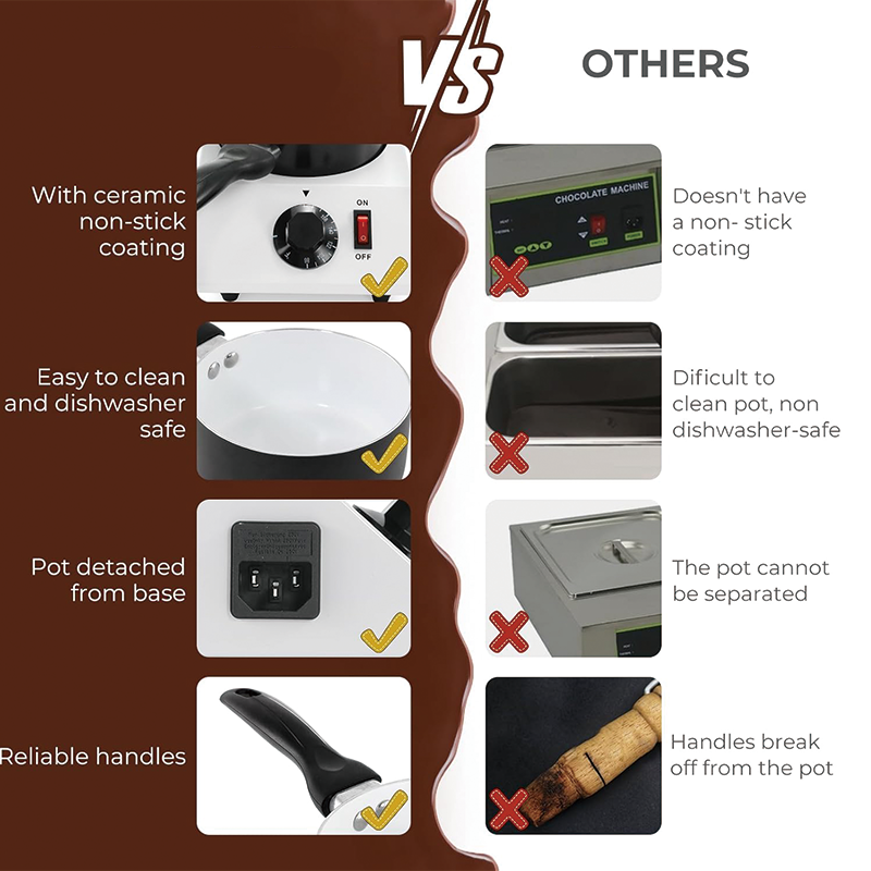 Electric Chocolate Melting Pot, Fondue Pot Set for Chocolate, 1kg Adjustable Temp Stainless Steel Fondue Maker for Butter, Cheese, Candy