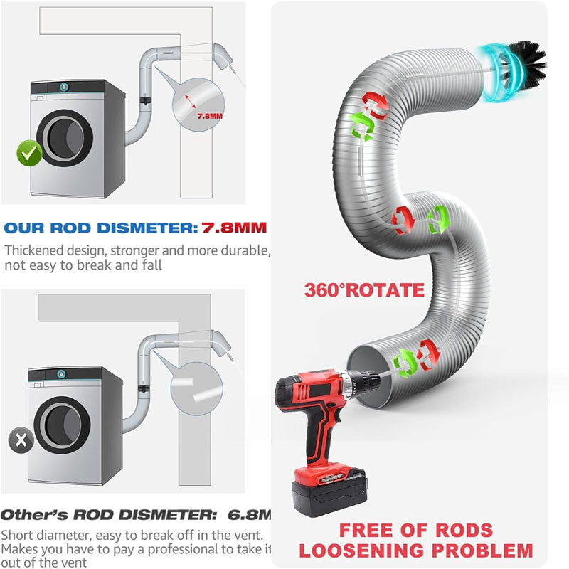 White 40 FEET Cleaning Brushes Dryer Vent Cleaner Kit with Flexible Lint Trap Brush, Vacuum & Dryer Adapters