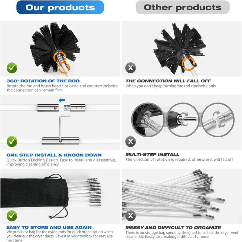 White 40 FEET Cleaning Brushes Dryer Vent Cleaner Kit with Flexible Lint Trap Brush, Vacuum & Dryer Adapters