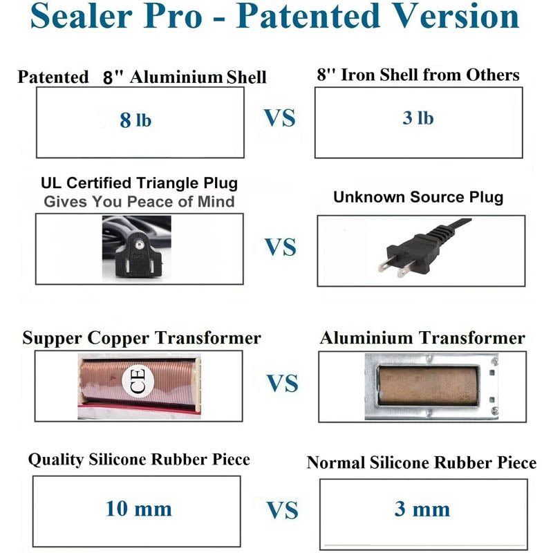 8 inch Impulse Heat Sealer 2mm Sealing Width for Plastic Mylar PE PP Bags, Portable Poly Bag Sealer with Extra Replace Kit