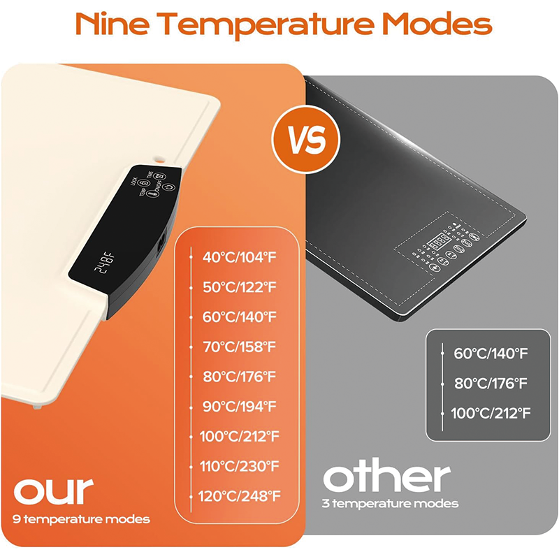 Electric Warming Tray, Fast Heating&Foldable Food Warmers with 9 Temperature Modes, Child-Lock Silicone Heating Mat for Food, Holidays, Countertop, Daily Use