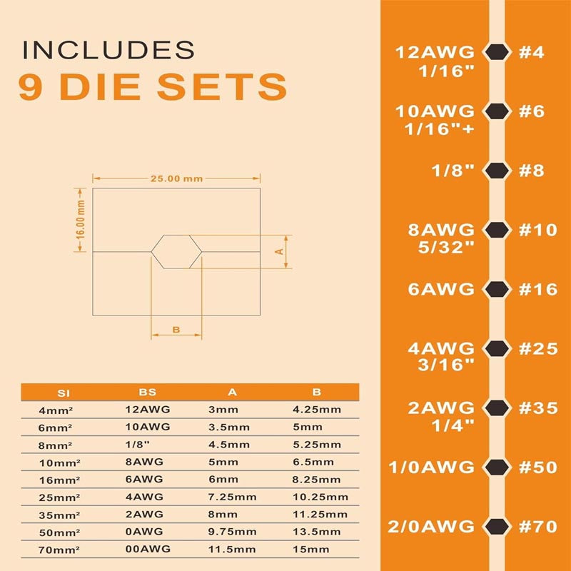Crimping Tools Electric Hydraulic Cable Lug Crimper Pliers Rechargeable with 11 Dies 2 batteries