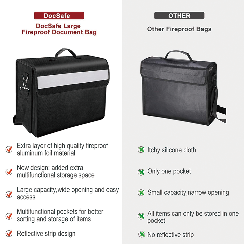 Fireproof Document Box with Multiple Pockets, 5200°F 17”x12.5”x7.2” Large Fireproof Waterproof Bag for Valuables