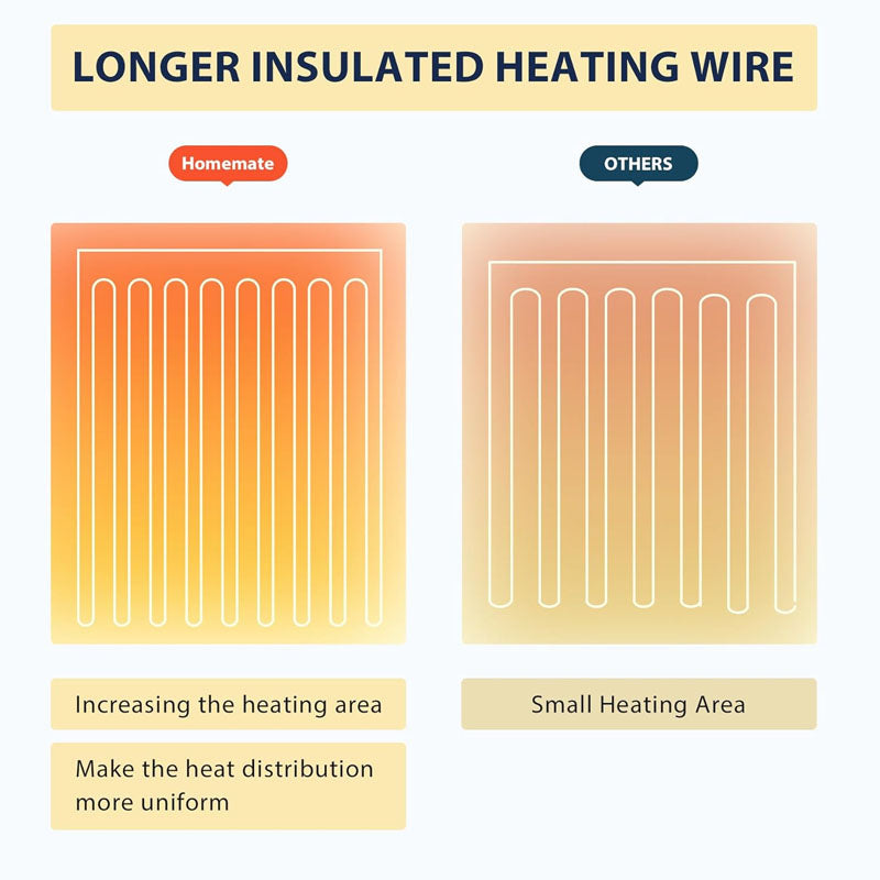 Heated Blanket Electric Throw 50" x 60" Twin Size Throw 1/2/4/6/8 Hours Auto-off 10 Heat Level Heat Blanket