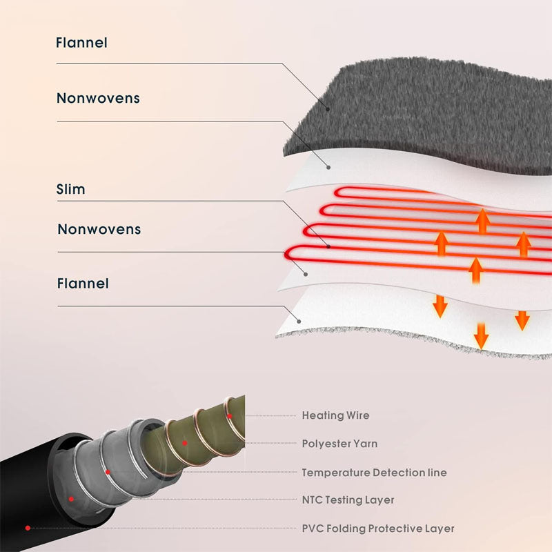 Electric Blankets Blanket King Size 100" x 90" Soft Flannel Heating Blanket 100% Polyester Soft Flannel 4 Heating Levels 10 Hours Auto-Off
