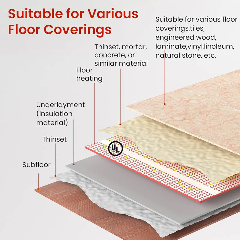 40 sqft Floor Heating Mat Electric Radiant In-Floor Heated Warm System Adhesive Back for Easy Installation on The Floo