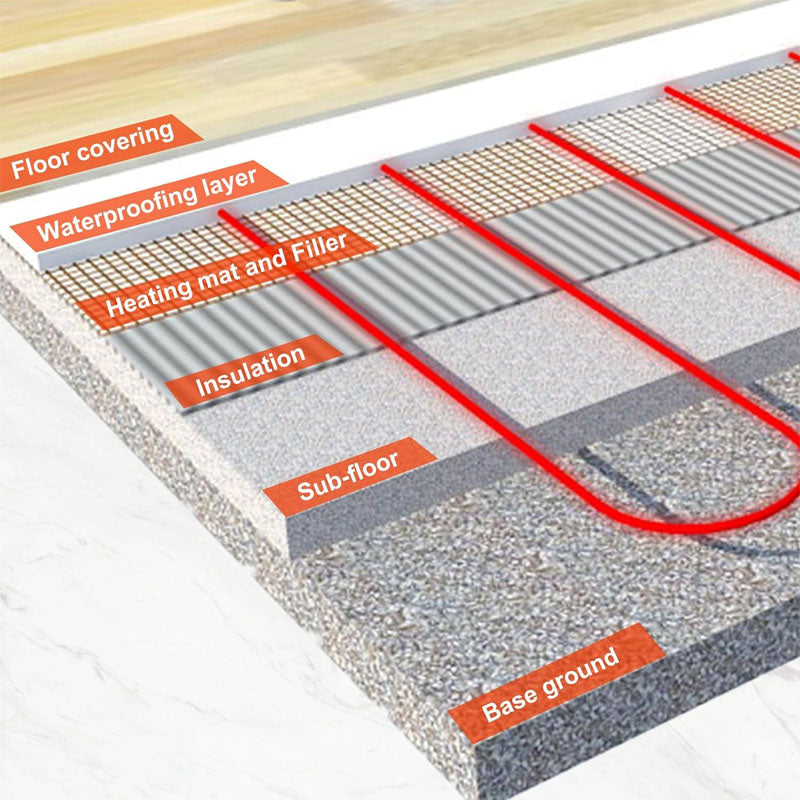 Floor Heating Mat 16 Sqft Heating Mat 180W 120V Electric Radiant Floor Heating System for Easy Installation on The Floor