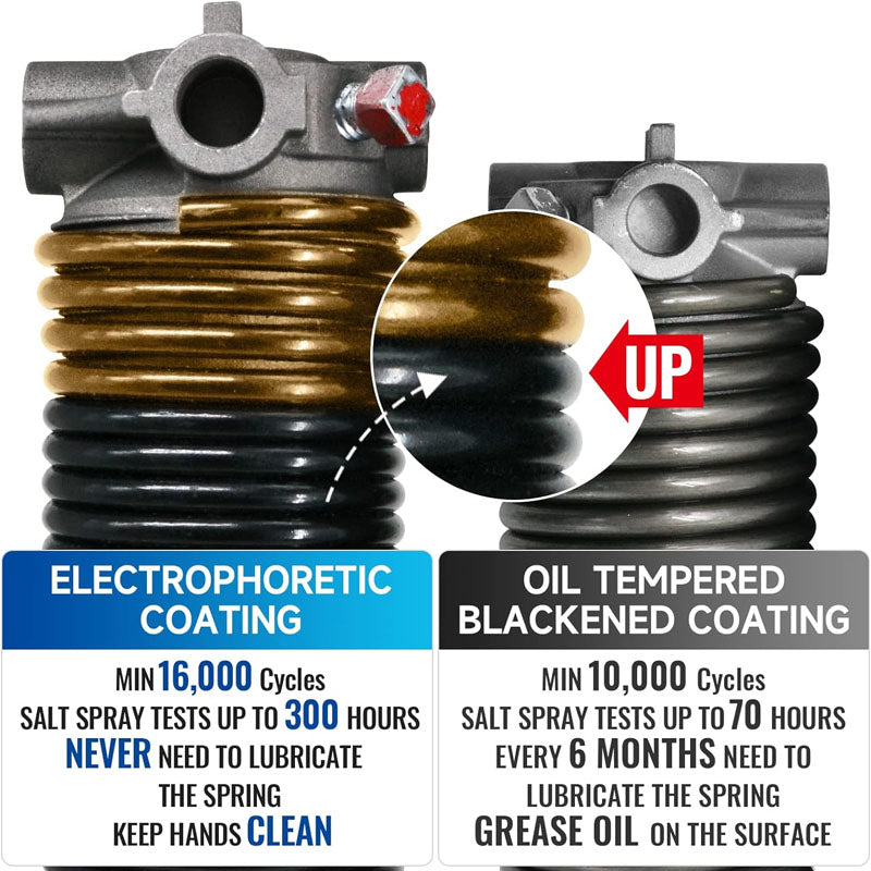 Pair of 2 inch Garage Door Torsion Springs with Non-Slip Winding Bars & Gloves(0.225x 2" x 24'')
