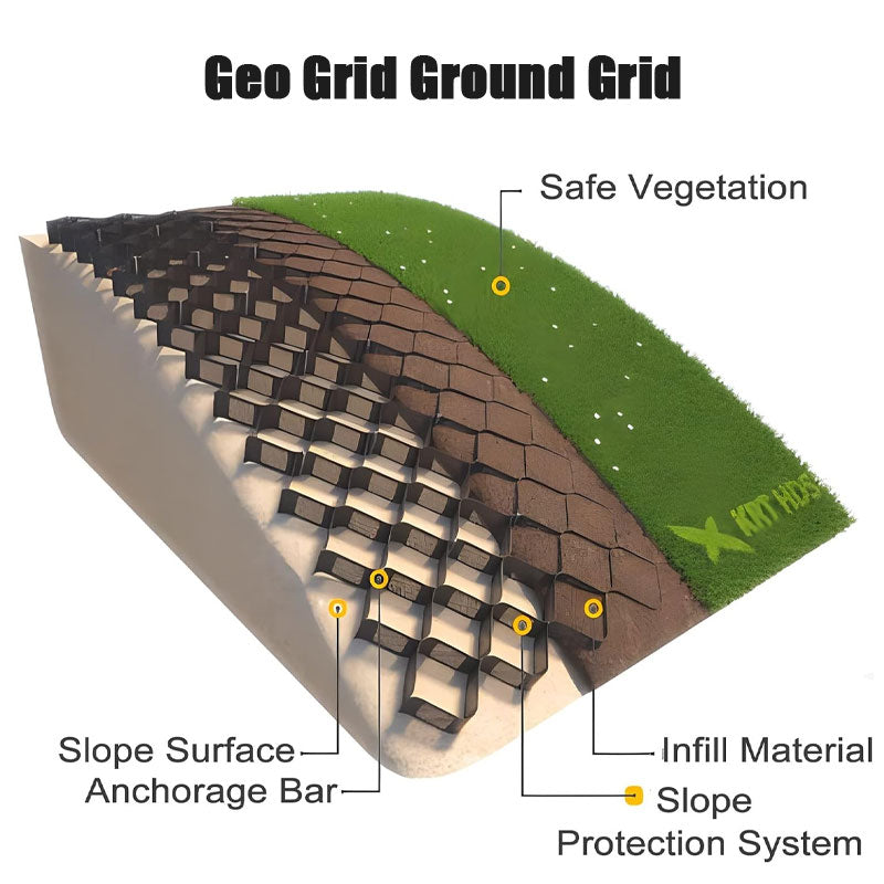 Honeycomb Geocells For River Slope Protection, Geocells For Grassing And Greening
