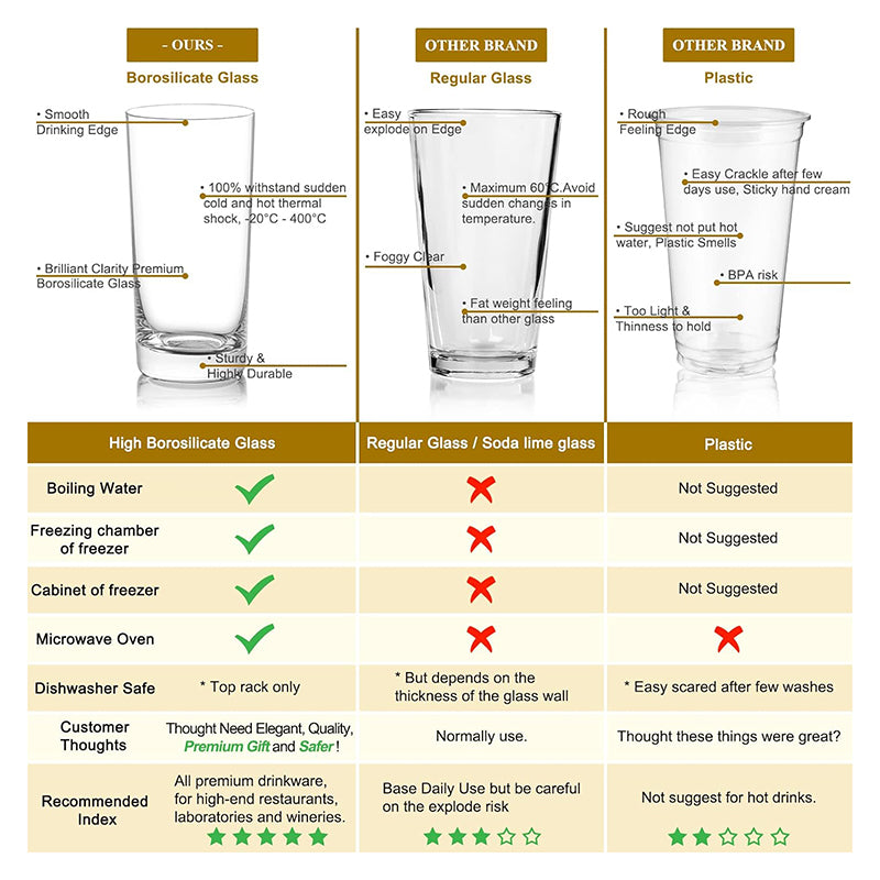 Heat-Resistant Drinking Glasses Set of 6 Double Fashioned Glass Tumblers 16oz Premium Borosilicate Clear Water Cups