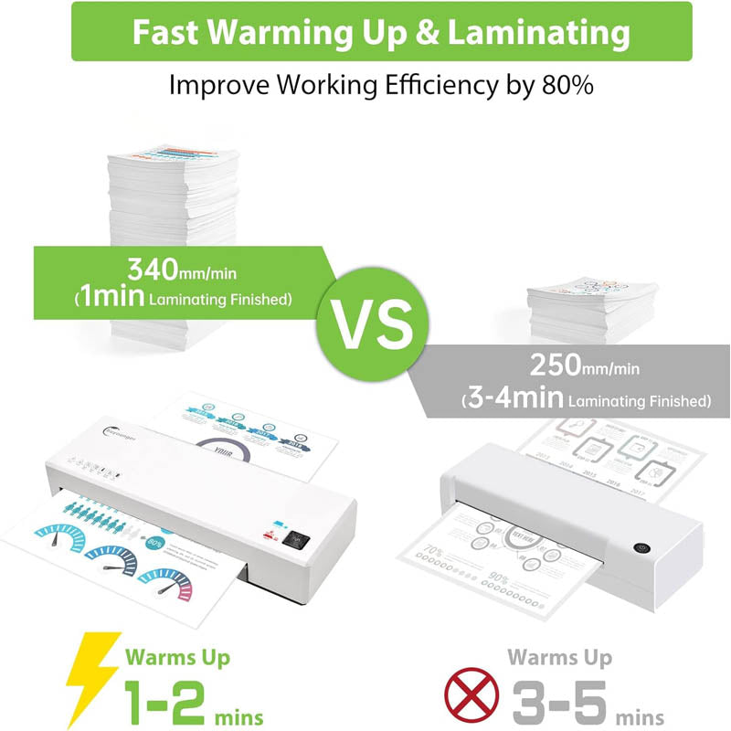 9-Inch Hot & Cold Pouch Laminating Machine 4 in 1 with 40 Laminating Sheets Paper Trimmer Corner Rounder