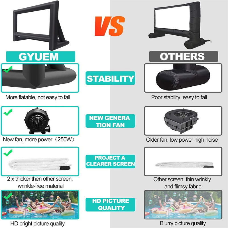 22 FT Inflatable Projection Screen Front & Rear Projection with Rope Blower Tent Stakes for Outdoor Party Backyard Pool Fun