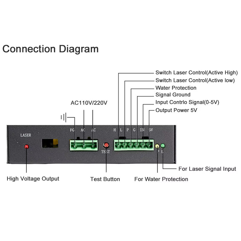 CO2 60W Laser Power Supply For Cutting Machine 110V 220V With Network Port For Laser Cutting Machine