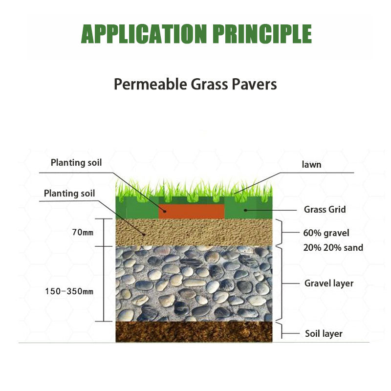 Plant Grass Grid, Garden Greening Plant Grass Grid, Fire Access Parking Lot