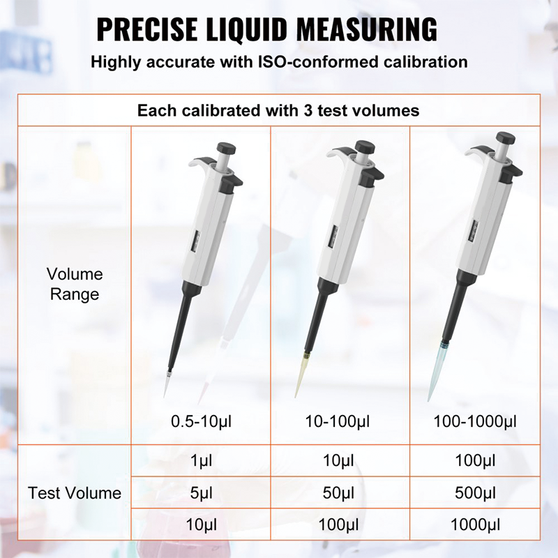 Lab Micropipette Kit 0.5-10μl 10-100μl 100-1000μl Single Channel (3 pcs),ideal for laboratories, industrial sectors, food, and cosmetic experiments