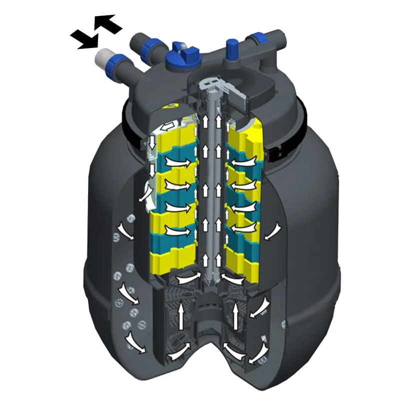 CPF-50000 Pond Bio Pressure Filter Swimming Pool Fish Pond Pump Filter Pond Filter