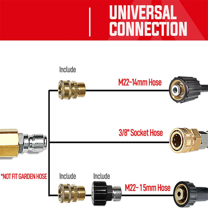 4000 PSI Pressure Washer Gun with Swivel Brass 3/8" Quick Connector Power Washer Handle with 5 Quick Connect Nozzles