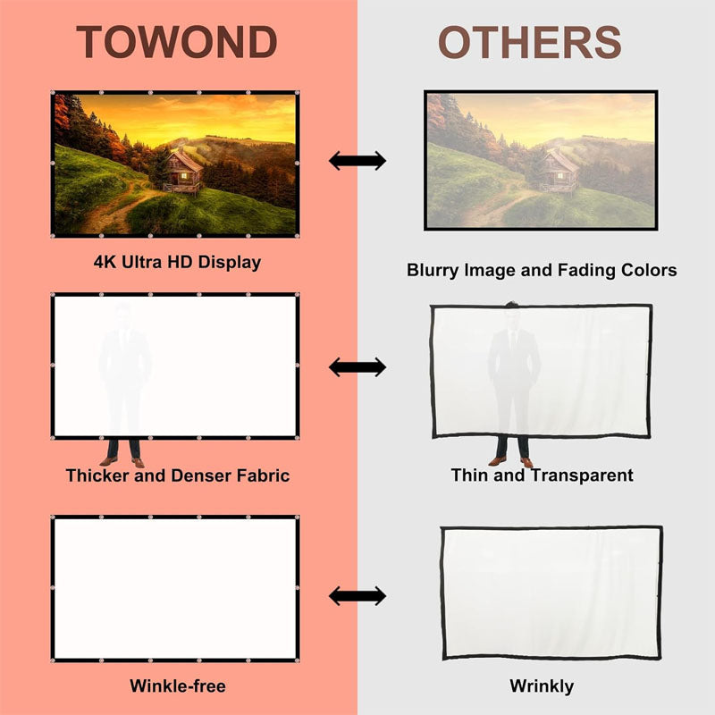 150 inch Projector Screen 16:9 HD Rear Front Movies Screen Indoor Outdoor Washable Anti-Crease