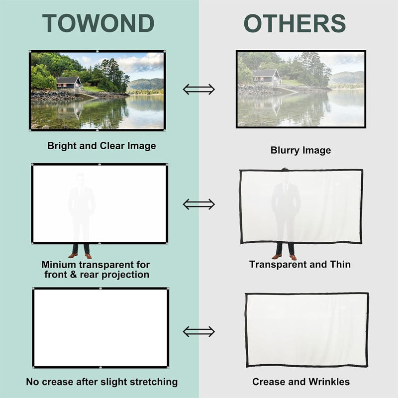 84 inch Projector Screen 16:9 HD 4K Portable Movies Screen Wrinkle-Free and Foldable for Home Theater Outdoor Indoor Support Double Sided Projection