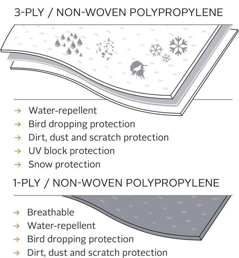 Travel Caravan Cover 6' - 8' Motorhome Camper Waterproof Travel Cover Caravan Australian Rv Cover