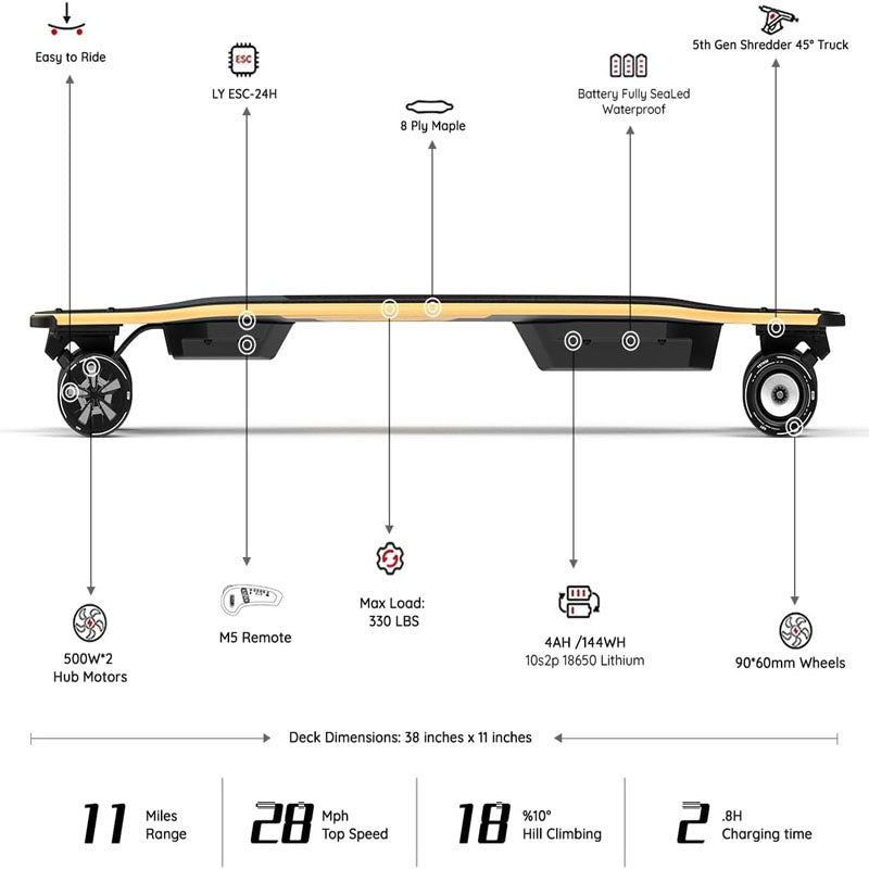 Skateboarding Electric Skateboard with Remote Easy Carry Handle Design 4 Speed Smooth Braking 29 MPH Top Speedfor Adults Kids