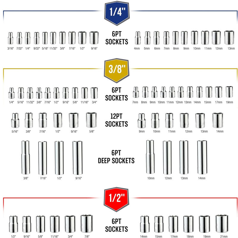 192-Piece Socket Wrenches SAE&Metric 1/2'' 1/4'' 3/8'' Drive Socket Ratchet Wrench Set with Molded Case