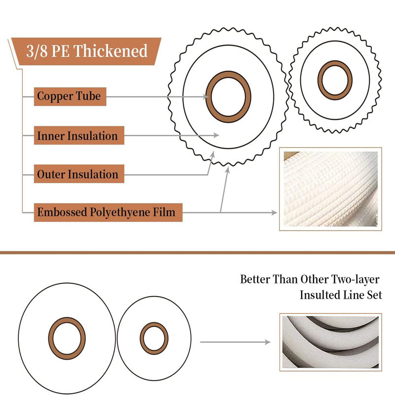 10 Ft. Mini Split Line Set 1/4" & 1/2" O.D. or 1/4" & 3/8" O.D.Twin Copper Pipes or Air Conditioner HVAC Refrigeration and Heating Equipment