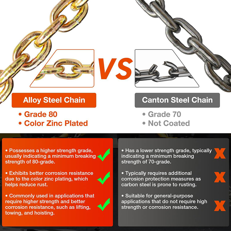 Transport Binder Chain 5/16''x20' G80 Tow Chain with Grab Hooks 4900lbs SWL" Logging Chain for Transporting Towing, Tie Down