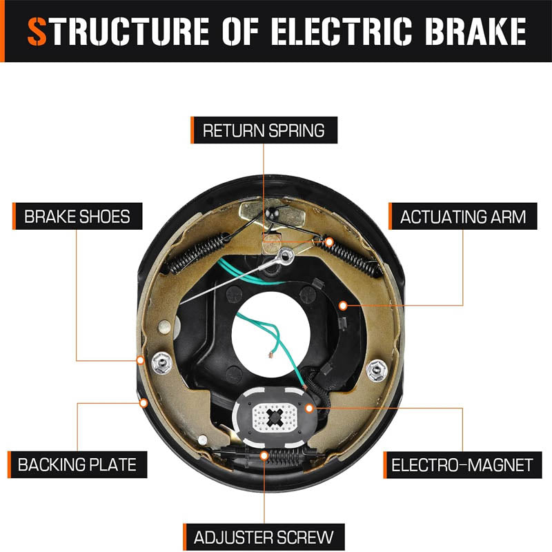 Trailer Electric Brake 5 on 4.5" Bolt Circle Drum Kits with 10" x 2.25" Left and Right Self for 3500 lbs Axle