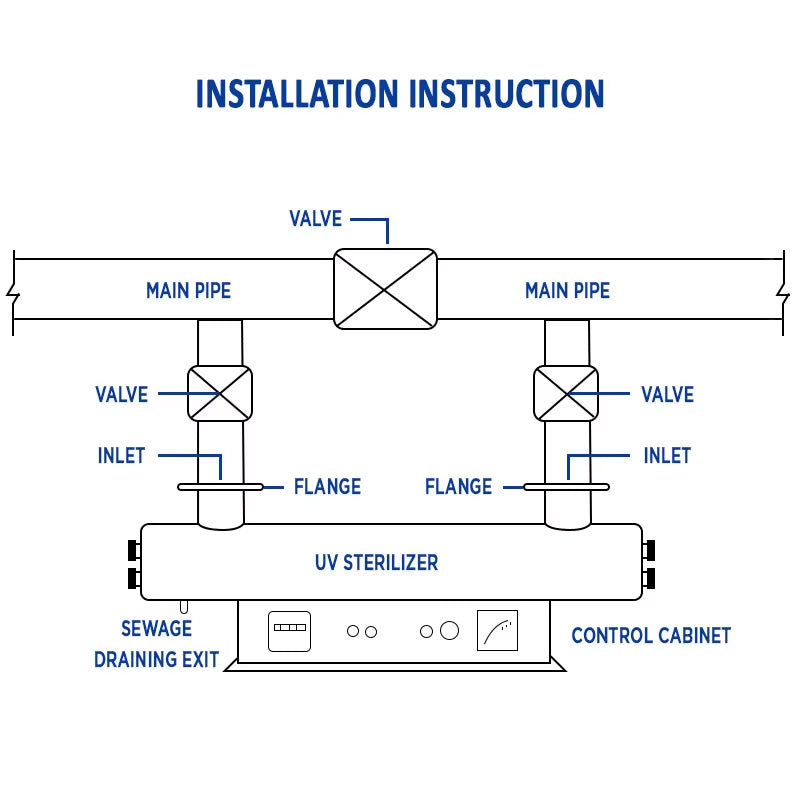 12 GPM 55W UV Sterilization System Ultraviolet Water Treatment Filter Killing Bacteria UV Light Bactericidal Water System Equipment for Water Treatment
