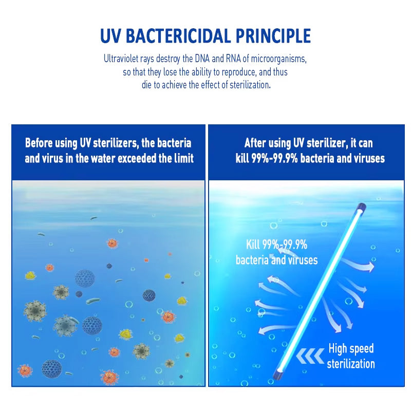 12 GPM 55W UV Sterilization System Ultraviolet Water Treatment Filter Killing Bacteria UV Light Bactericidal Water System Equipment for Water Treatment