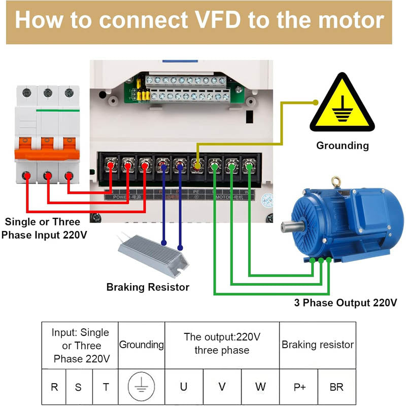 220V 5.5KW 25A 7.5HP Single or Three Phase Input to 3 Phase 0-3000 Hz Output CNC Motor Drive Controller Inverter Converter for Spindle Motor
