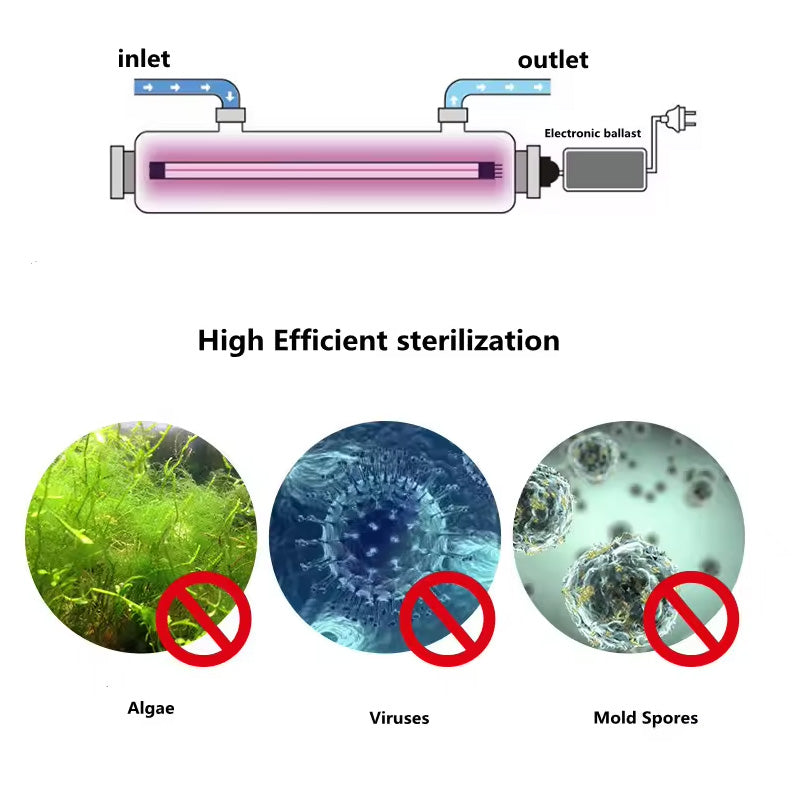 110V 55W Ultraviolet Water Purifier Sterilizer UV Light Water Filter for RO Water Filter Light Water Filter