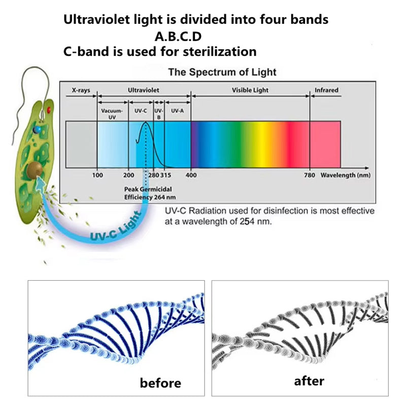 110V 55W Ultraviolet Water Purifier Sterilizer UV Light Water Filter for RO Water Filter Light Water Filter