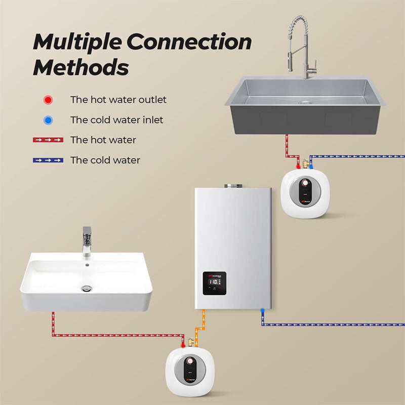 4 Gallon Point of Use Instant Hot Water Heater 120V 1440W Electric Mini Tank Water Heater Wall or Floor Mounted